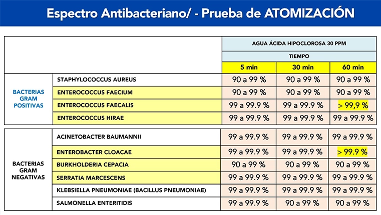 Prueba de Atomización Tabla Prueba de Atomización